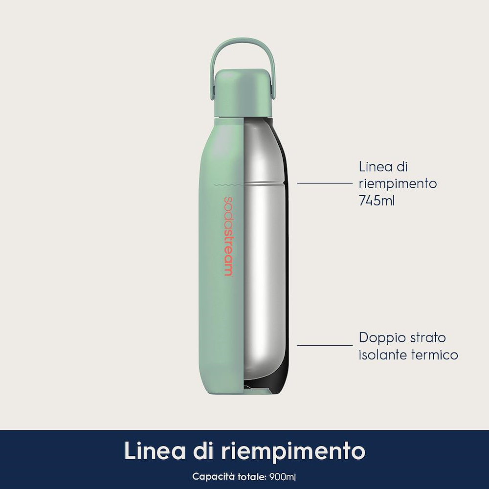 THERMOSFLASCHE FIZZ&GO MENTA 900ML 