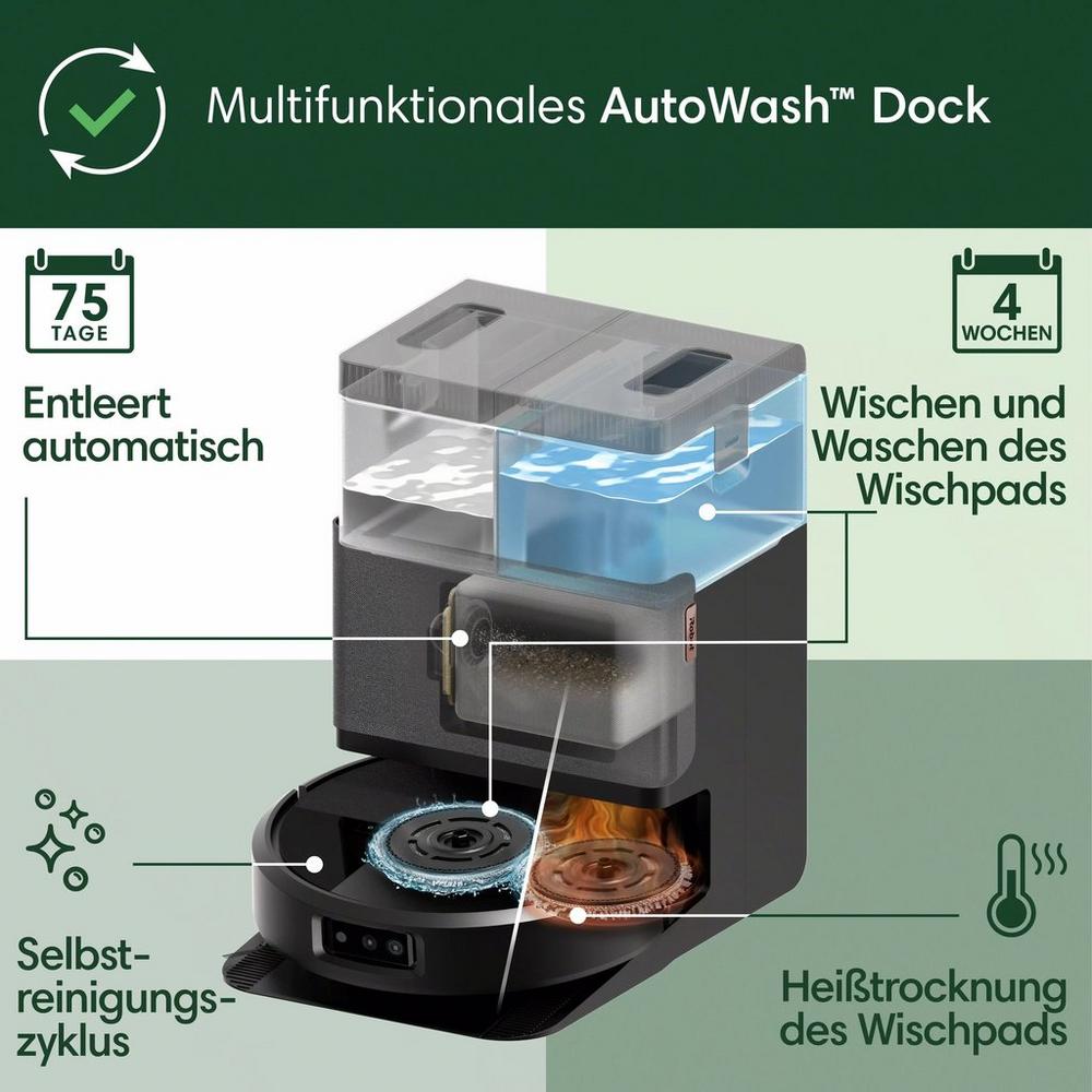 Staubsauger-Roboter, beutelloser Betrieb, max. 0,3 l Behältervolumen, Clean Base.