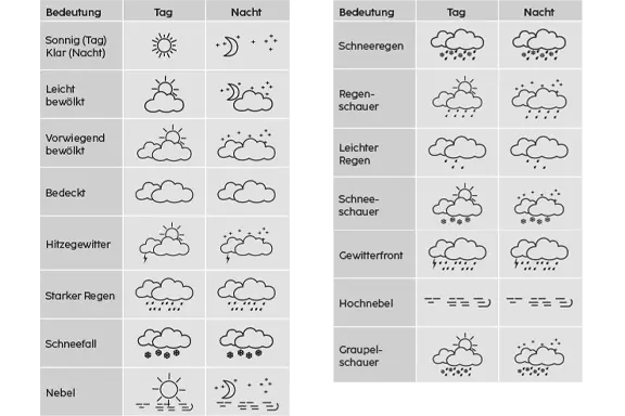 WETTERVORHERSAGE-CENTER METEOTIME.