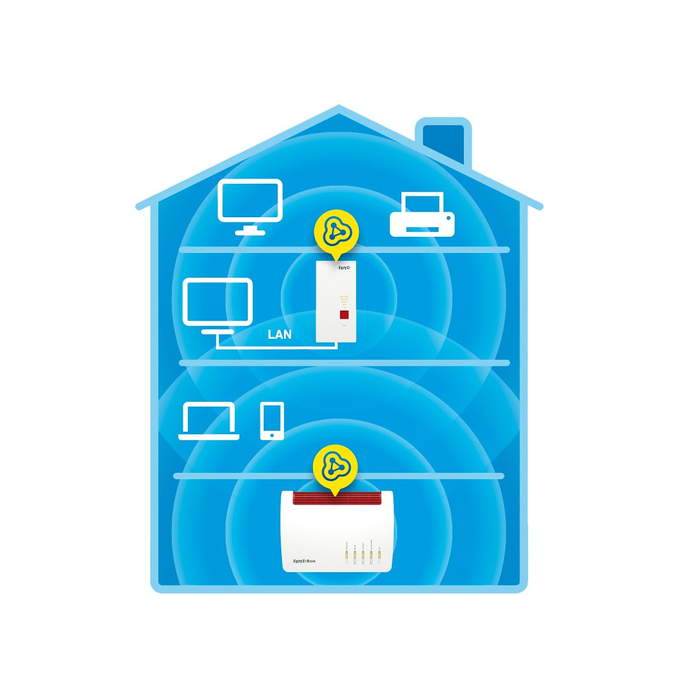 Ripetitore WLAN FRITZ!Repeater 2400