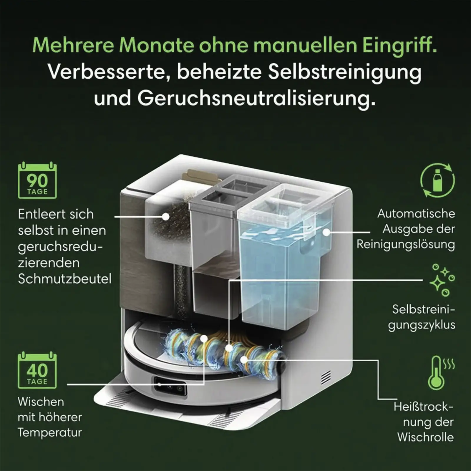 Staubsauger-Roboter IRobot mit vollautomatischer Selbstreinigung weiß